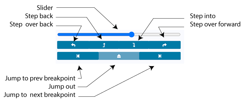 Navigation on Remix (ref. Remix Document)